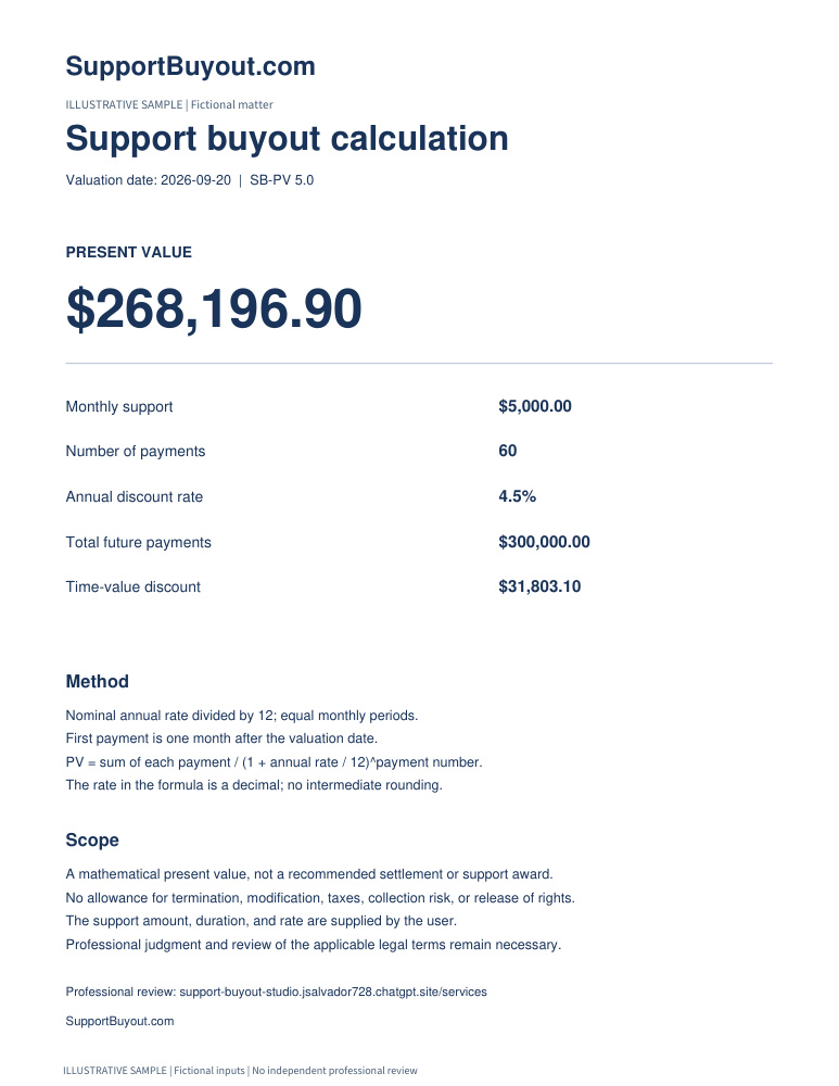 First page of the Basic sample report