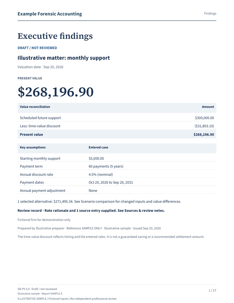 First page of the Expert sample report